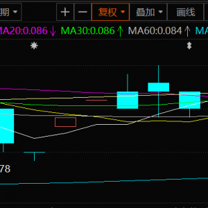 稀镁科技：镁行业整体利润承压 2025年中期亏损6528.6万港元
