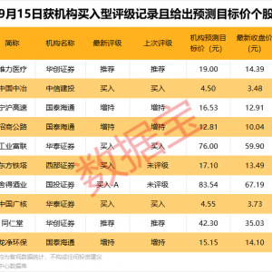 603906，与“宁王”签超60亿元大单