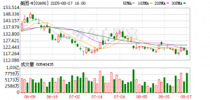 国际化业务再提速，美团Keeta上线科威特