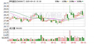 AI驱动 “云”上布局伊利基于“阿里云+AI”打造乳业全链数智化 ...