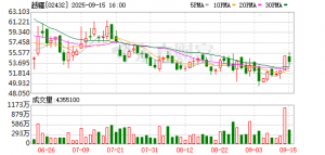 上半年营业收入增超27% 越疆与行业伙伴积极共建应用生态
