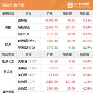 东方财富期货早餐 9月16日 周二