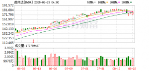剑指美芯片巨头！商务部、市场监管总局启动调查 “组合拳” ...