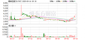 德林控股：拟2185.26万美元收购2200台比特币矿机