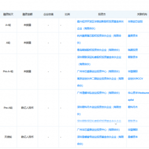 布局无线通信芯片业务 晶晨股份拟3.16亿收购芯迈微100%股权
