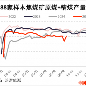 国内供应较难回升 焦煤涨势伺机再起