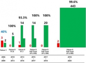 多款国产火箭竞相首飞 中国商业航天冲刺“高成功率”时代