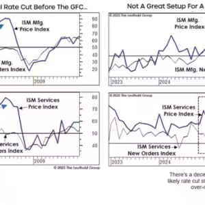 就业、通胀、楼市背景相似！这次美联储降息像极了2007年？