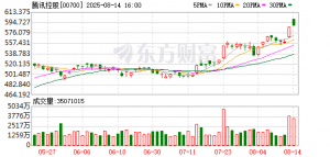 腾讯将打造“智能化”与“全球化”两大效率引擎