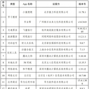 事关个人隐私，12款常用App完成优化改进