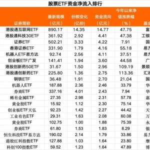 9月15日股票ETF市场资金净流出超46亿元