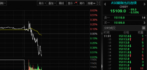 刚刚！A股，突变！发生了什么？