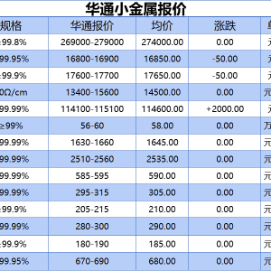上海华通小金属报价（2025-09-16）
