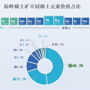 西澳棕岭稀土矿公布最终可行性报告