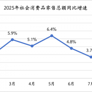 8月经济观察：“反内卷”影响显现，政策加码窗口临近
