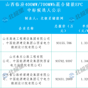 400MW/700MWh！山西临汾混合储能EPC中标候选人公示