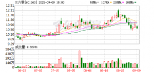 三六零南亚东南亚数智产业基地在昆明启动运营