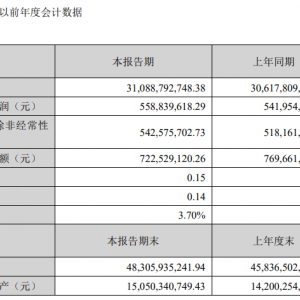 中金岭南：白银业务为自有矿山冶炼 黄金业务为有色金属采选冶炼产业链伴生副产品 ...