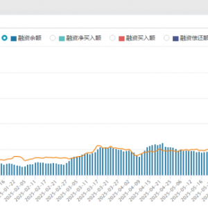 多只A股，重大信号！