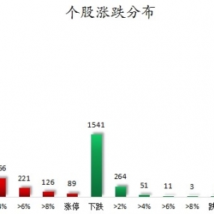 数据复盘丨人形机器人、统一大市场等概念走强   龙虎榜机构抢筹12股 ...