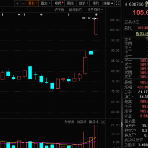 收购芯片资产，688766，“20cm”涨停！优质科技并购潜力股出炉 ...