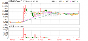 巨星传奇拟收购“鸟巢”运营主体约1.17%股权