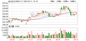 37载迭代 金山办公铸就办公软件标杆