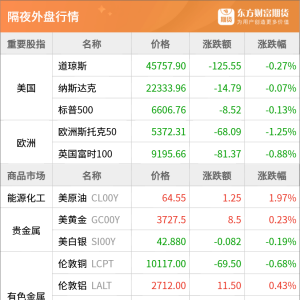 东方财富期货早餐 9月17日 周三