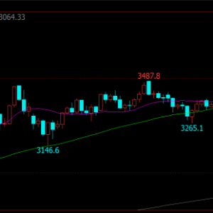 再创纪录 黄金突破3700美元/盎司！美联储降息25个基点的概率高达96.1%！ ...