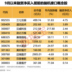 脑机接口，迎重磅利好！