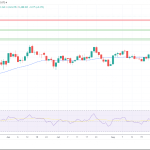 金银铂：黄金继续上行，测试新高