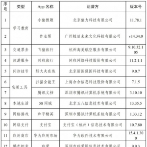 事关个人隐私，12款常用App完成优化改进