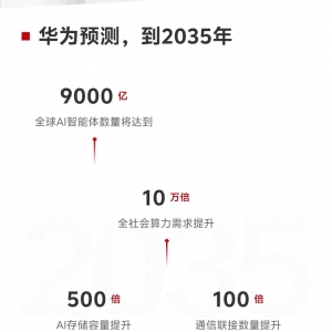 未来10年算力总量增长10万倍！华为发布十大技术趋势