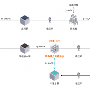 莱特莱德●创新酸法资源化技术—磷酸铁废水“破局者”