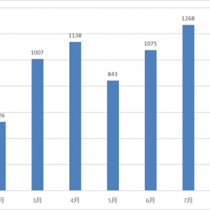 1000万元“入门级”产品审核趋严？证券私募产品备案出现减速苗头 ...