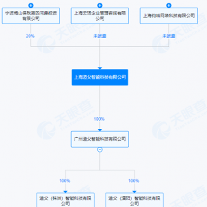 刚刚阿里出手 布局万亿美元赛道！