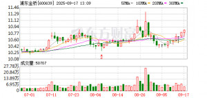 浦东金桥商圈迎来43万平方米“巨无霸”商业体 最新主力店名单在这里 ...
