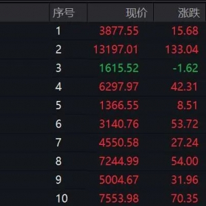 A股异动拉升！利好突袭，这一板块集体爆发！