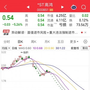 000851，历史新低！AI眼镜火了，杠杆资金加仓这些优质高成长股 ...