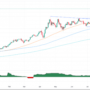 美联储决定前，黄金触及3703美元历史高点