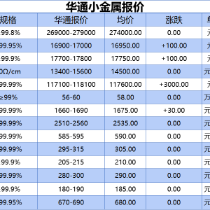 上海华通小金属报价（2025-09-17）