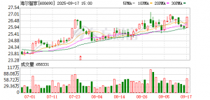 海尔集团等成立数字科技新公司