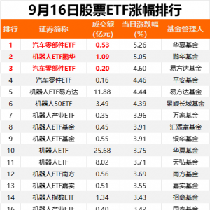加仓！9月16日股票ETF市场净流入28亿元