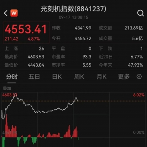 光刻机指数大涨，中芯国际创历史新高