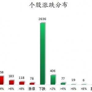 数据复盘丨电力设备、汽车等行业走强  86股获主力资金净流入超1亿元 ...
