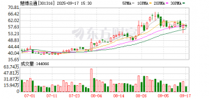 慧博云通入选中国信通院“铸基计划”全景图 获权威认定