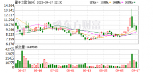 27.26亿元！头部潮玩企业发布业绩