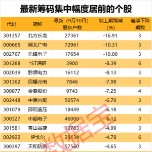 688109，停牌！筹划重大事项