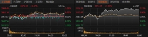 三大股指收涨！后市聚焦这些板块→