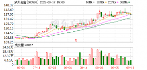 泸州老窖与茶百道联名饮品回归，白酒入茶让年轻人“微醺”？ ...